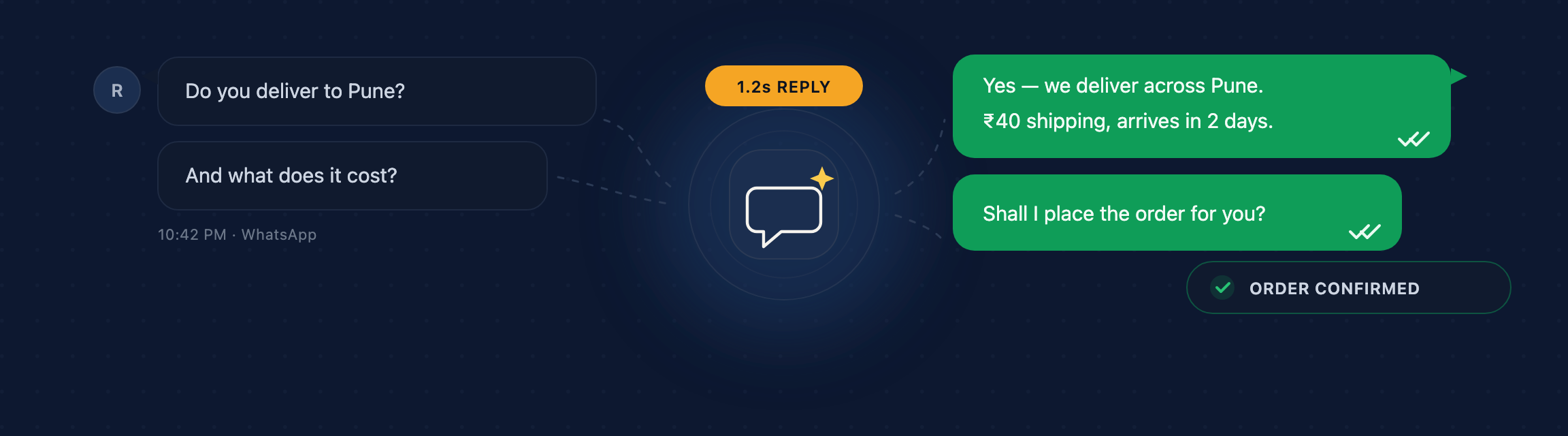 A customer asking about delivery on WhatsApp and a BotReply agent answering in 1.2 seconds, ending in a confirmed order